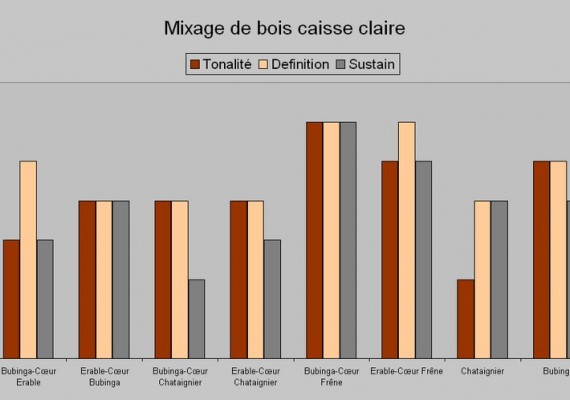 Comparatif